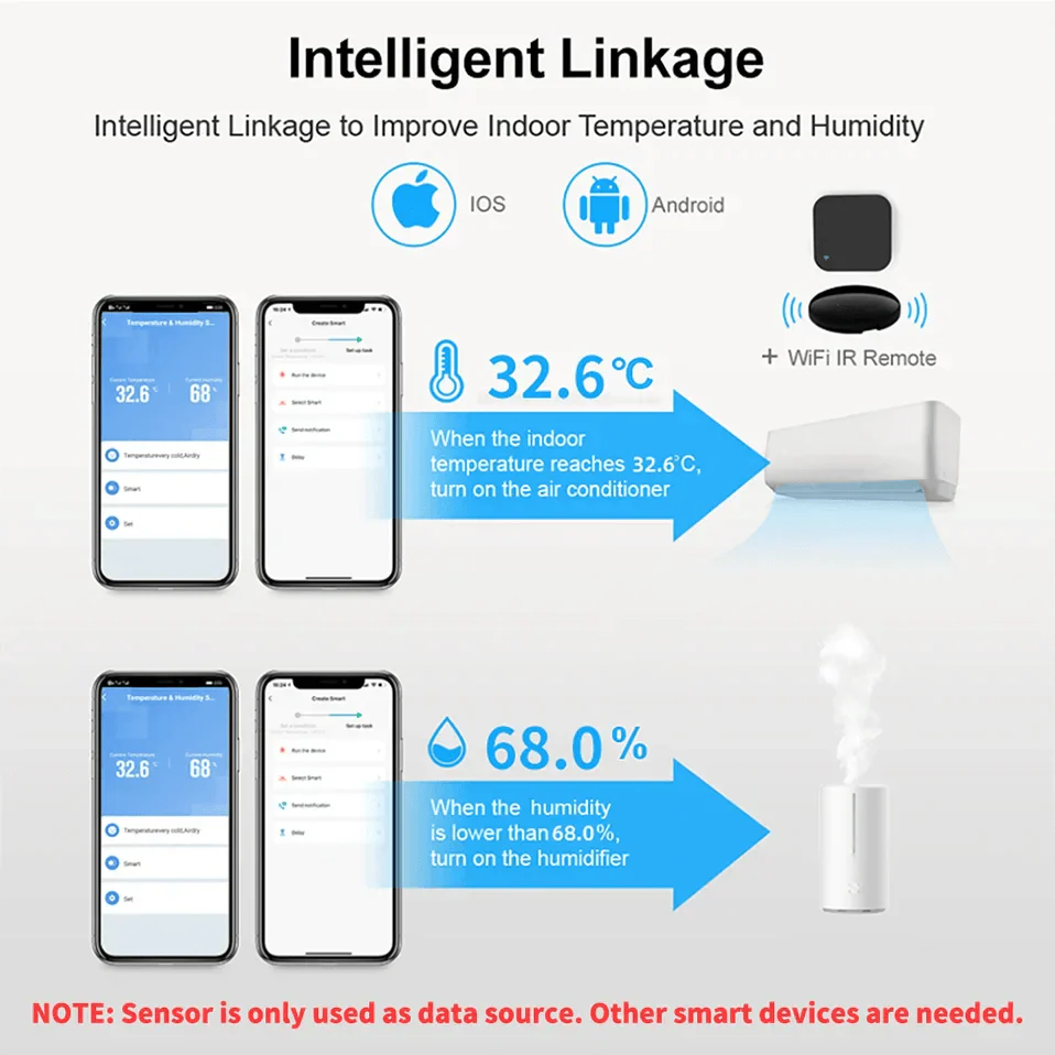 SmartLife WiFi Temp & Humidity Sensor - Efrosiny
