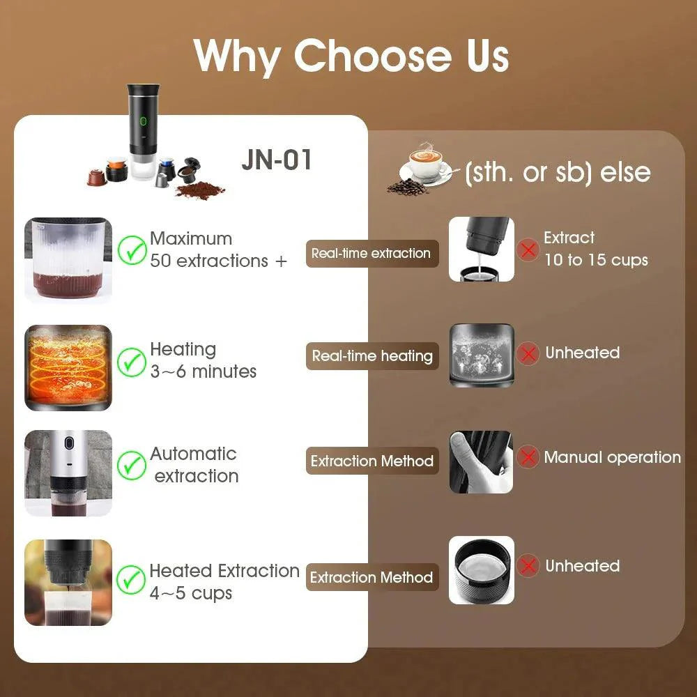 Portable Espresso Master - 3-in-1 Coffee Maker - Efrosiny